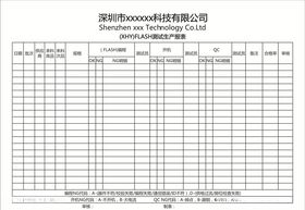 测试生产报表