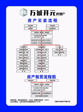 买卖房产流程