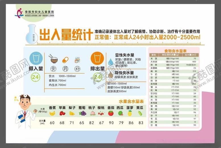 编号：58124601311354106110【酷图网】源文件下载-出入量统计表
