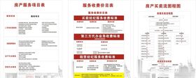 房产卖买交易收费服务流程图