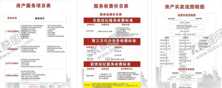 编号：38832906270618092490【酷图网】源文件下载-房产卖买交易收费服务流程图