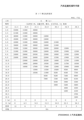 汽车起重机数据表