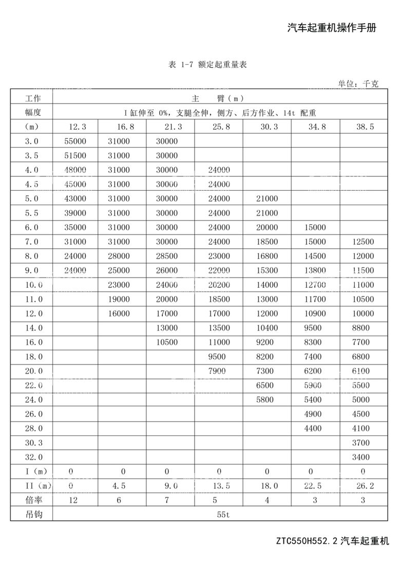 编号：23628211240949501590【酷图网】源文件下载-汽车起重机数据表