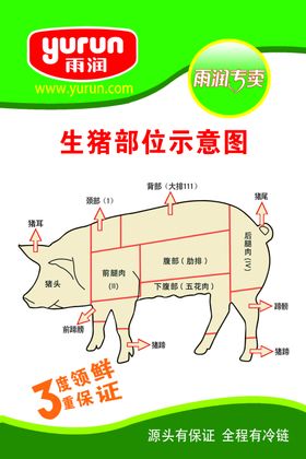 放心肉