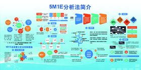 人机料法环测