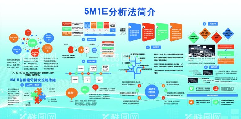 编号：60933403181624076312【酷图网】源文件下载-人机料法环测