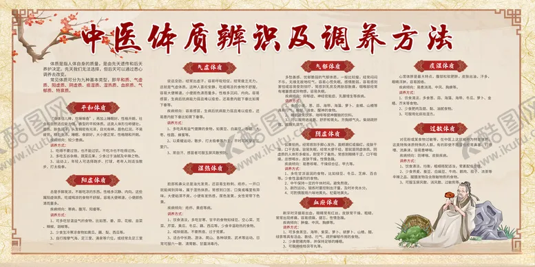 编号：30344102201742278206【酷图网】源文件下载-中医体质辨识及调养方法