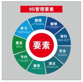 9S管理