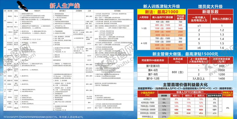 编号：83782704060841391595【酷图网】源文件下载-保险行业新人培训激励展板