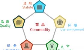 商品组织结构图