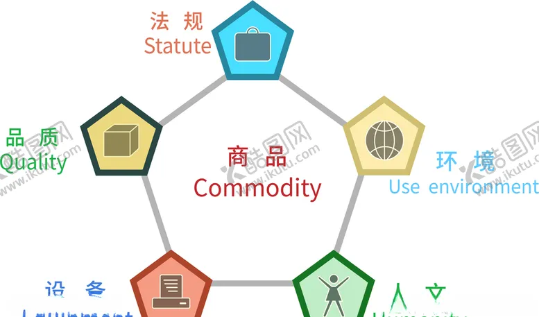 编号：83798306271625433233【酷图网】源文件下载-商品组织结构图