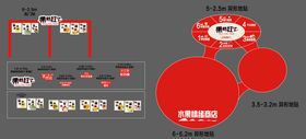 水果DP点位氛围包装