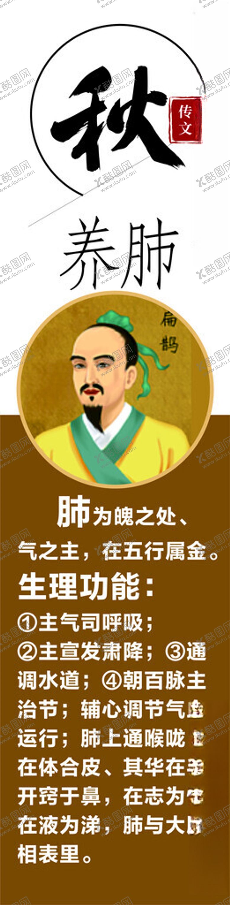 编号：74343001250502366779【酷图网】源文件下载-秋养肺中医展板