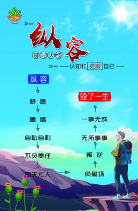 纵容是导火线