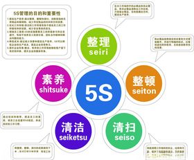 5s管理体系