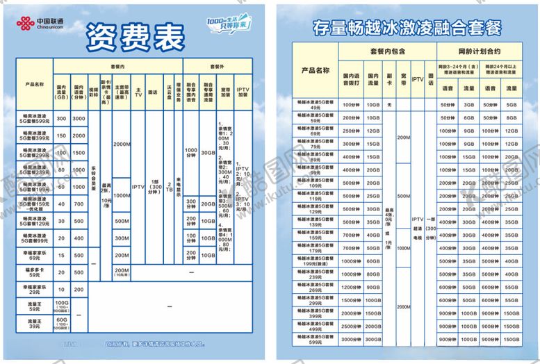 编号：62125501270357277805【酷图网】源文件下载-联通资费卡