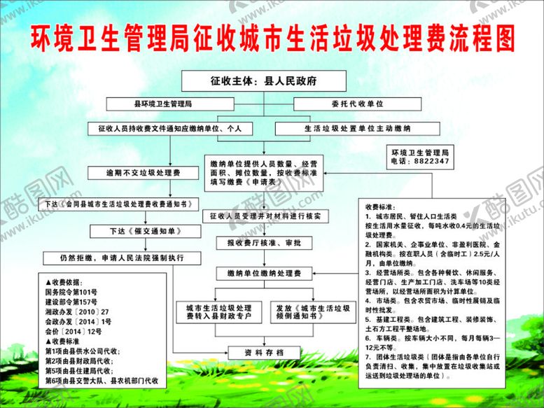 编号：66842712052003059069【酷图网】源文件下载-垃圾收费流程图