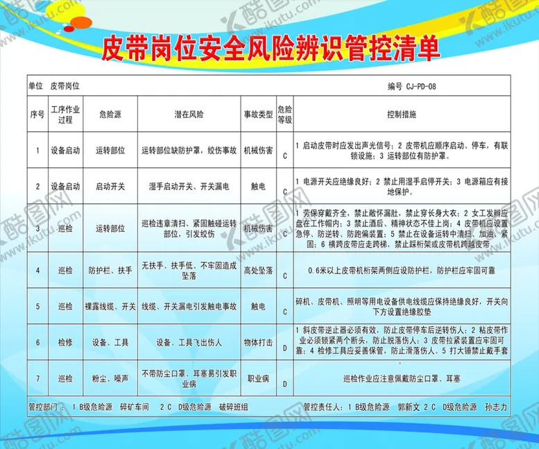 编号：29747306281725389867【酷图网】源文件下载-皮带岗位安全风险辨识管控清单