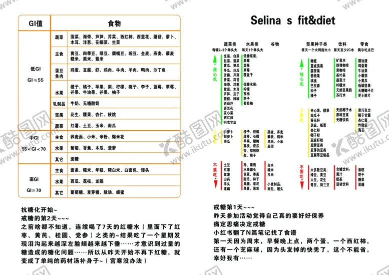 编号：63605609091544166290【酷图网】源文件下载-化疗食谱化疗食谱