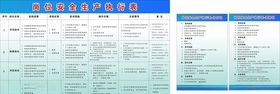 岗位安全执行表