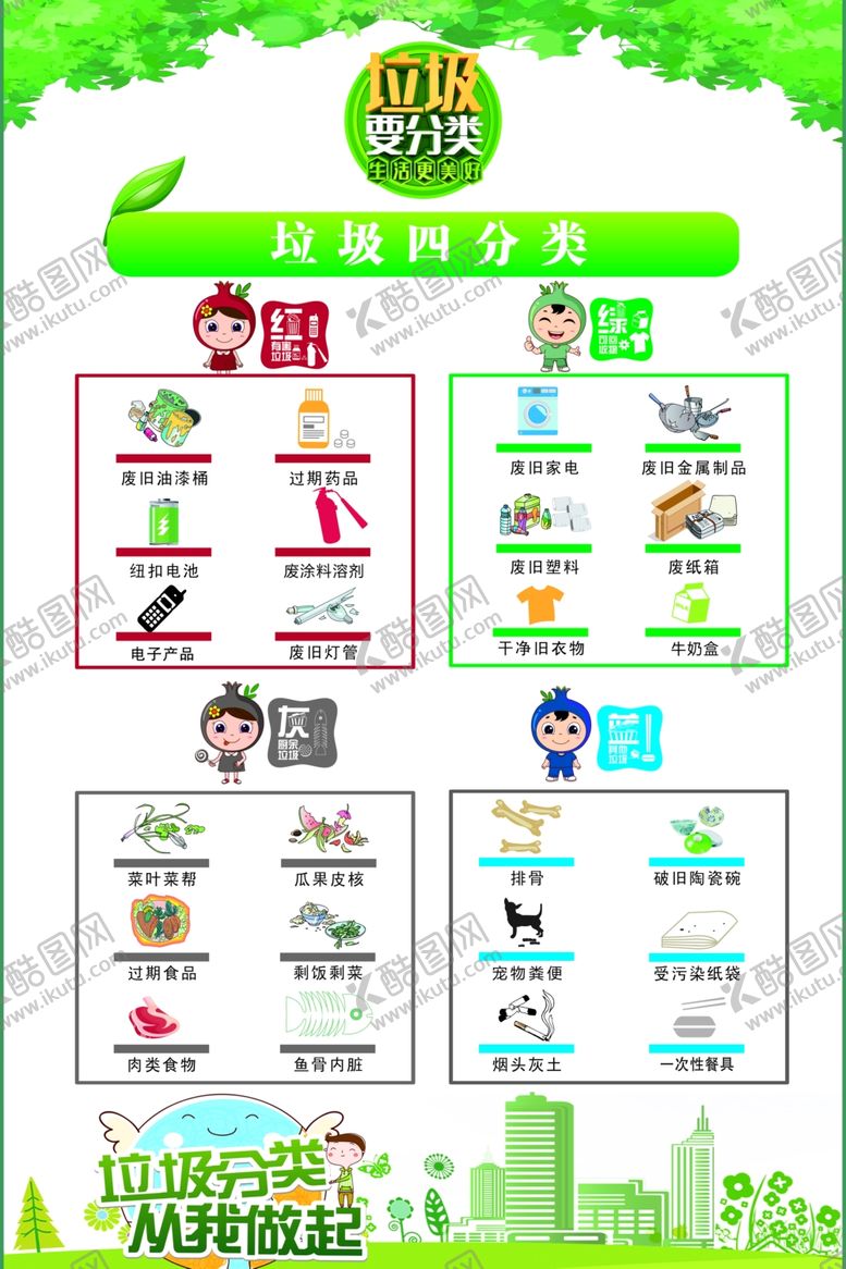 编号：55672504070151239581【酷图网】源文件下载-垃圾分类