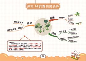 二上语文思维导图