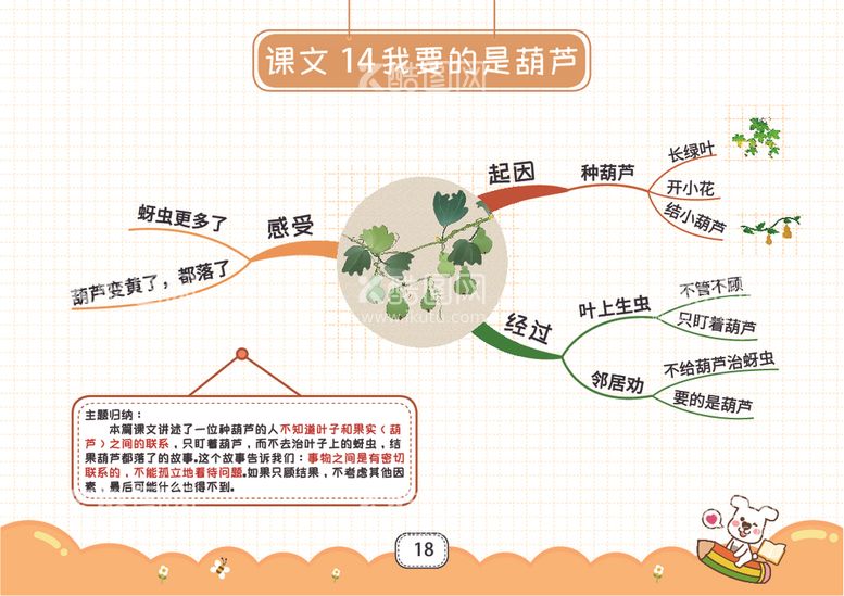 编号：34326512121800496669【酷图网】源文件下载-二上语文思维导图