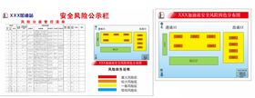 中南石化安全风险公示栏