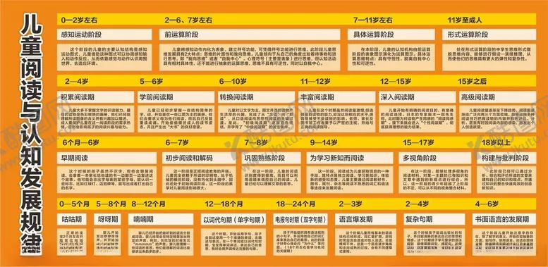 编号：89134502211947057204【酷图网】源文件下载-儿童阅读与认知发展规律