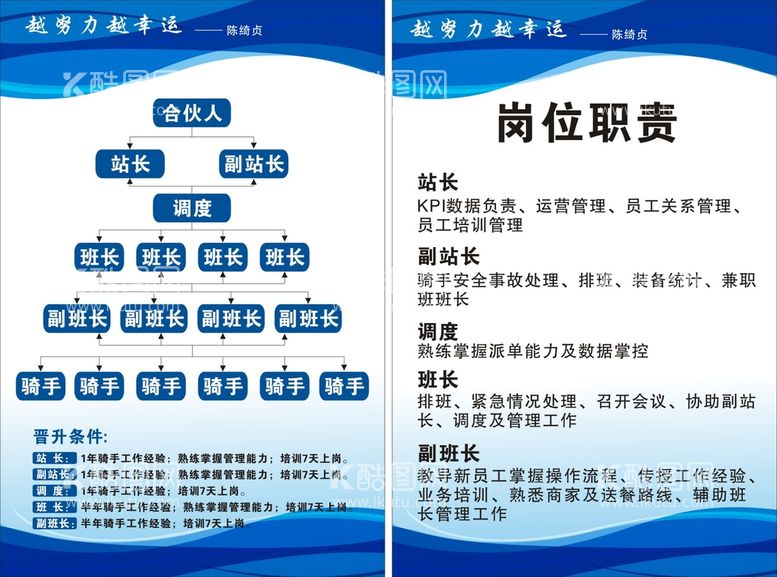 编号：02581409181436086814【酷图网】源文件下载-组织架构图