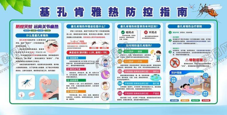 编号：75015010120027515297【酷图网】源文件下载-居民健康体检宣传栏