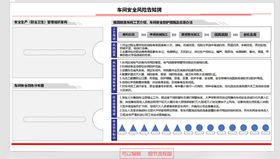 风险安全告知牌子