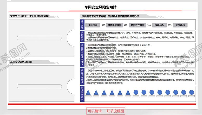 编号：38114705041906029644【酷图网】源文件下载-风险安全告知牌子