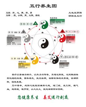 太极养生图