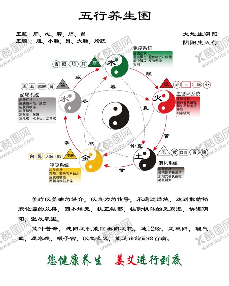 编号：30979805072232546340【酷图网】源文件下载-太极养生图
