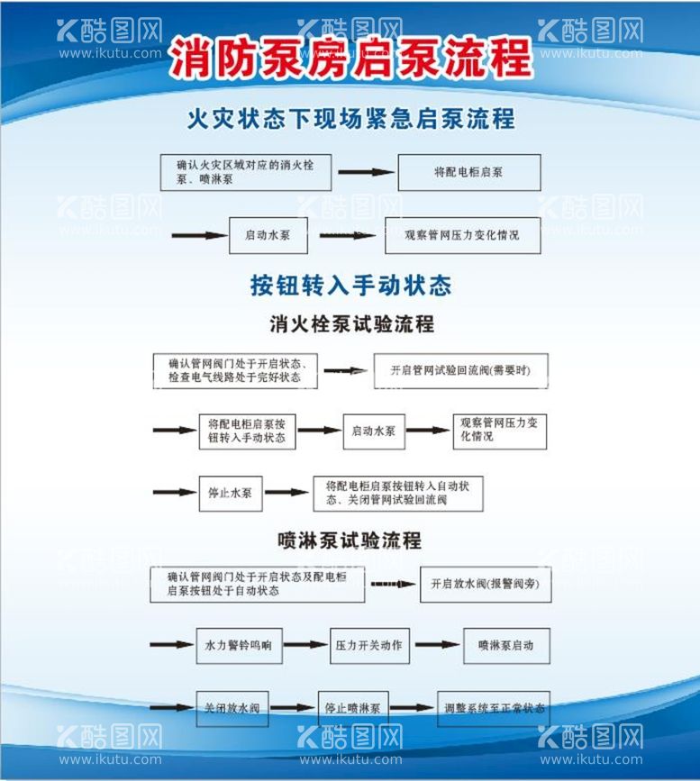 编号：54008311210605478602【酷图网】源文件下载-消防泵房启泵流程