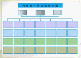 网格化组织体系架构图