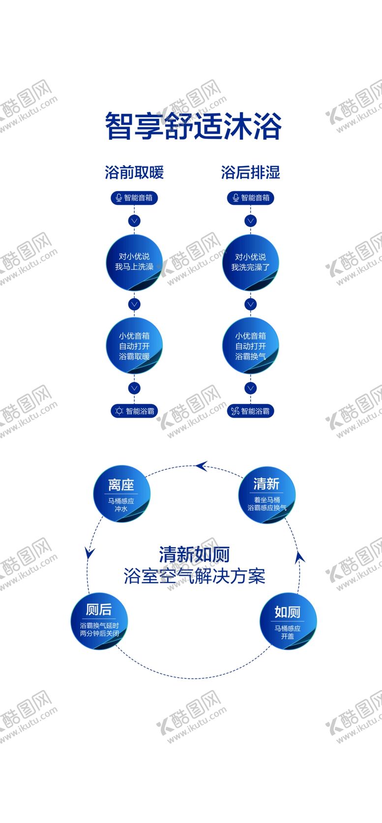 编号：04798609210312445029【酷图网】源文件下载-海尔小管家 