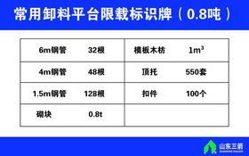 中建卸料平台验收牌限载牌