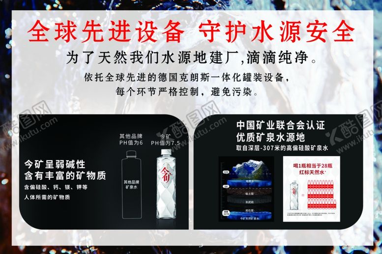 编号：40731302210004177926【酷图网】源文件下载-矿泉水展板