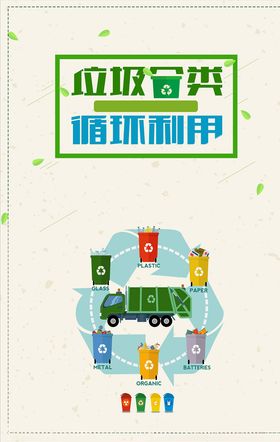 圾分类靠大家循环利用变废为宝