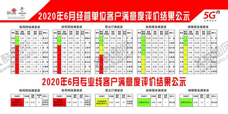 编号：16756205112152387467【酷图网】源文件下载-联通展架