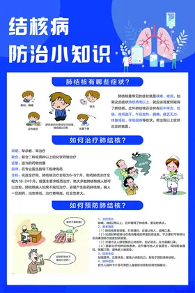 结核病防治小知识海报
