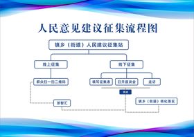 人民意见建议征集