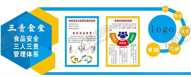 编号：61127802041659087491【酷图网】源文件下载-三人三责食堂管理制度