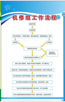 机修工作流程