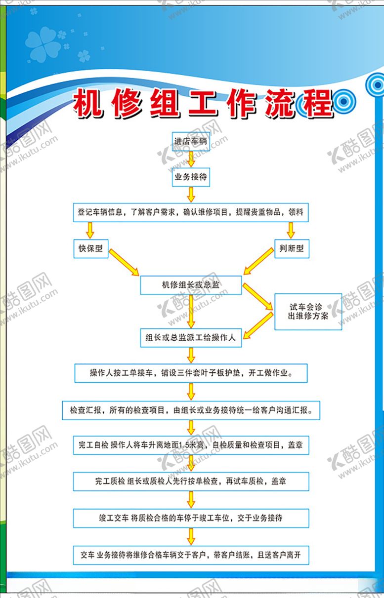 编号：52162310231050123652【酷图网】源文件下载-机修工作流程