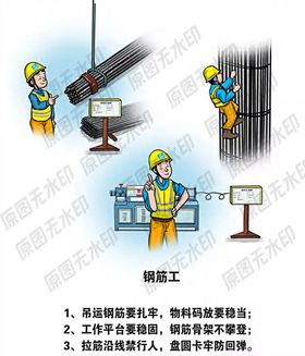 安全生产各类操作员卡通一钢筋工