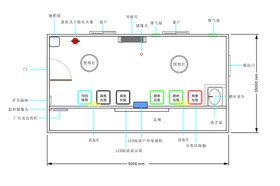 六分类垃圾分类屋布置图