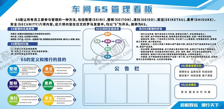 车间5S管理企业s挂图素养清扫清洁s